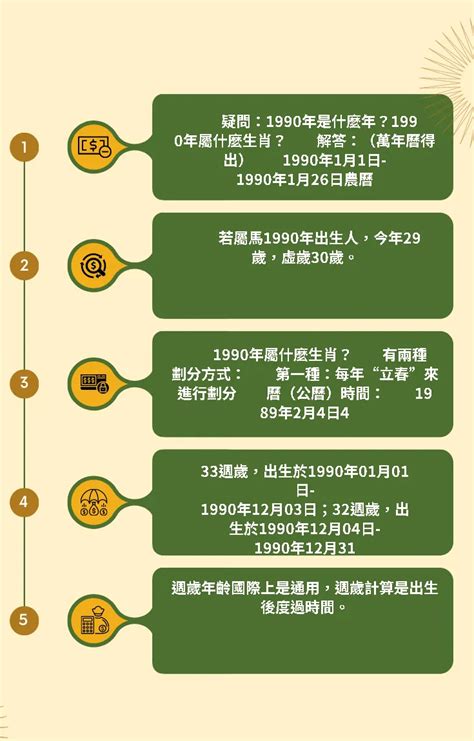 89屬什麼|1989是民國幾年？1989是什麼生肖？1989幾歲？